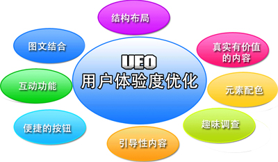 網(wǎng)站如何提升用戶(hù)體驗(yàn)滿(mǎn)足用戶(hù)需求