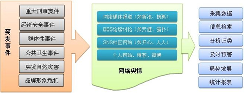 企業(yè)網絡輿情監(jiān)測,企業(yè)網絡危機,企業(yè)危機公關