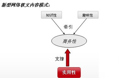 軟文推廣,軟文營(yíng)銷,軟文代寫(xiě)代發(fā)